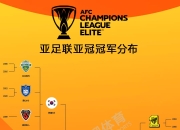 米兰体育app-富力连胜，冲击中超亚冠资格赛席位