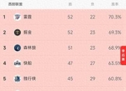 milan.com-关于击败佩鲁贾，积分榜排名上升的信息