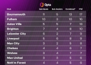 米兰APP下载-曼城主场战胜切尔西，继续领跑英超积分榜