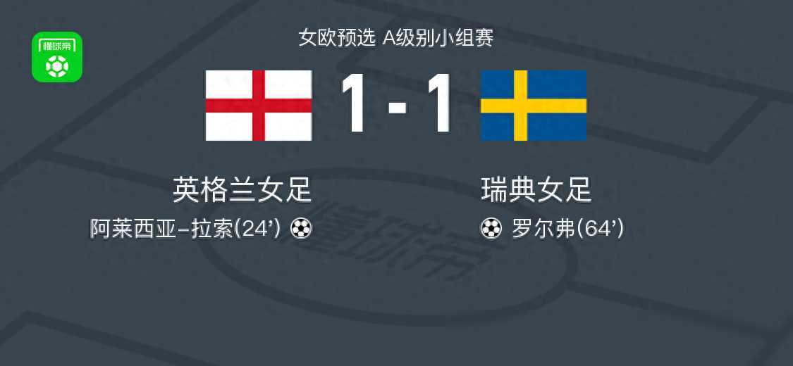 关于英格兰与瑞典之间的胜负难分的信息