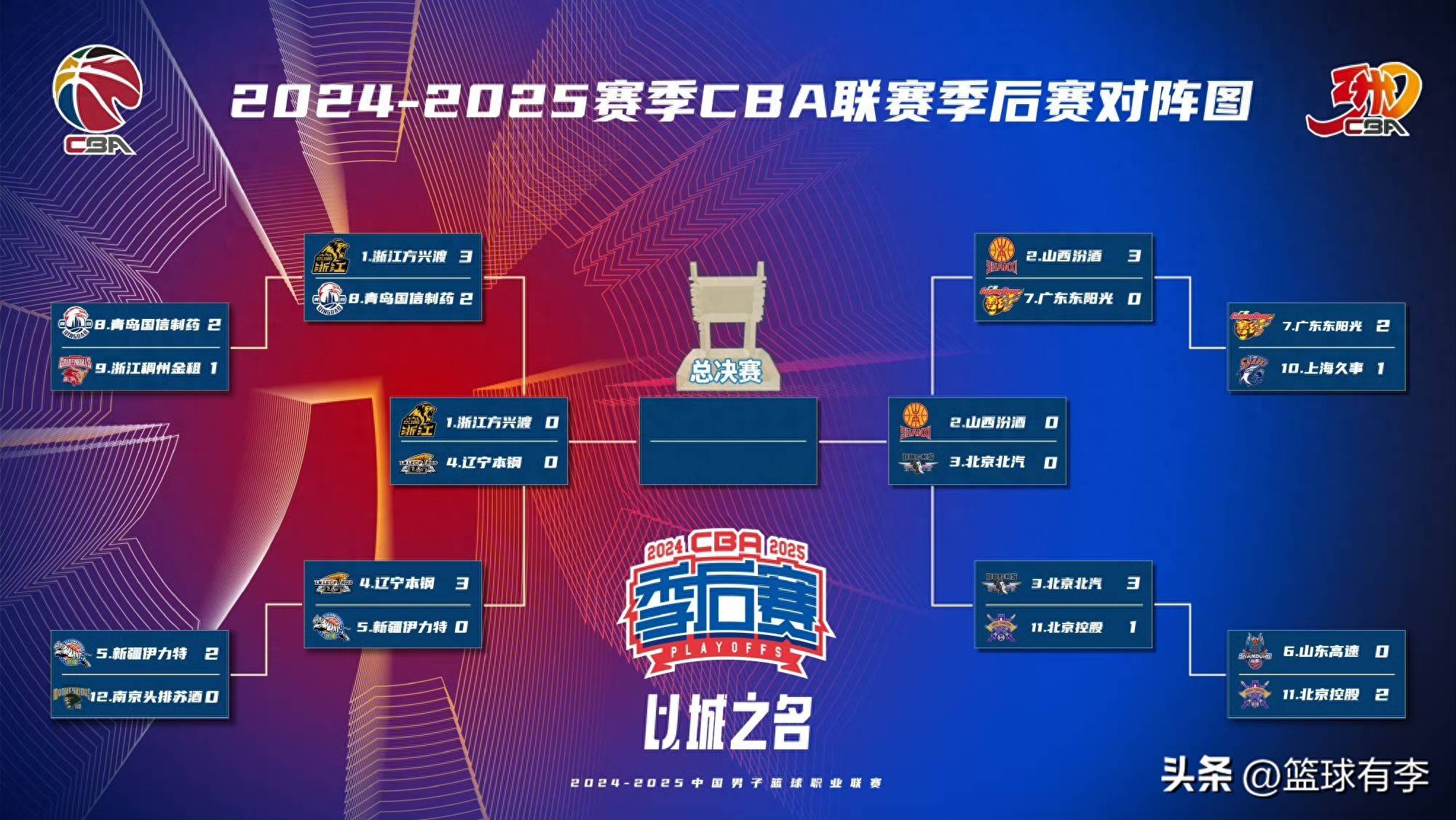 排名争夺战打响，豪强球队各显神通