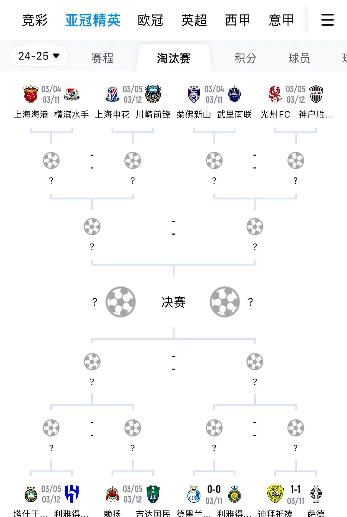 富力连胜，冲击中超亚冠资格赛席位
