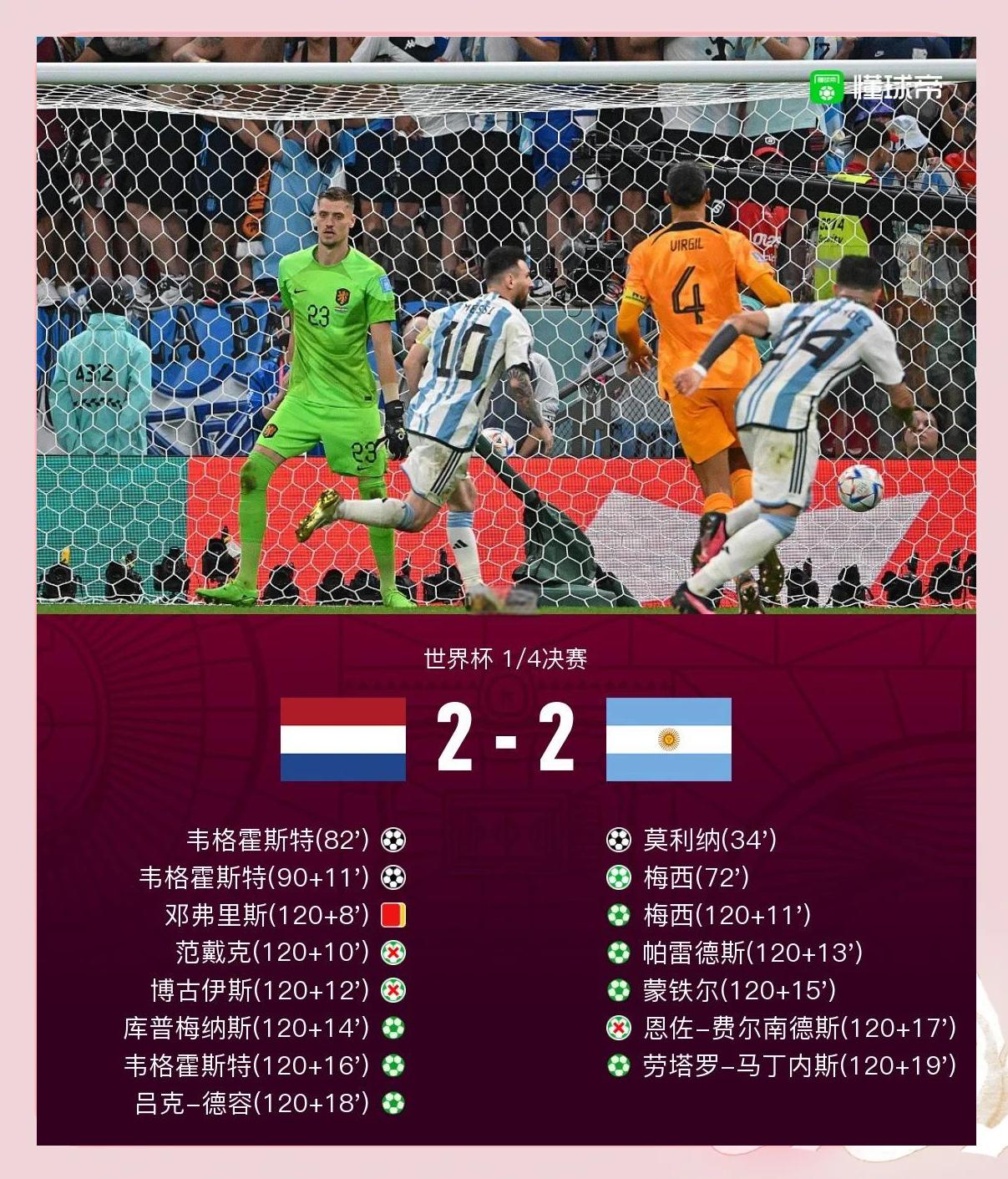 荷兰胜过奥地利，小组领先优势