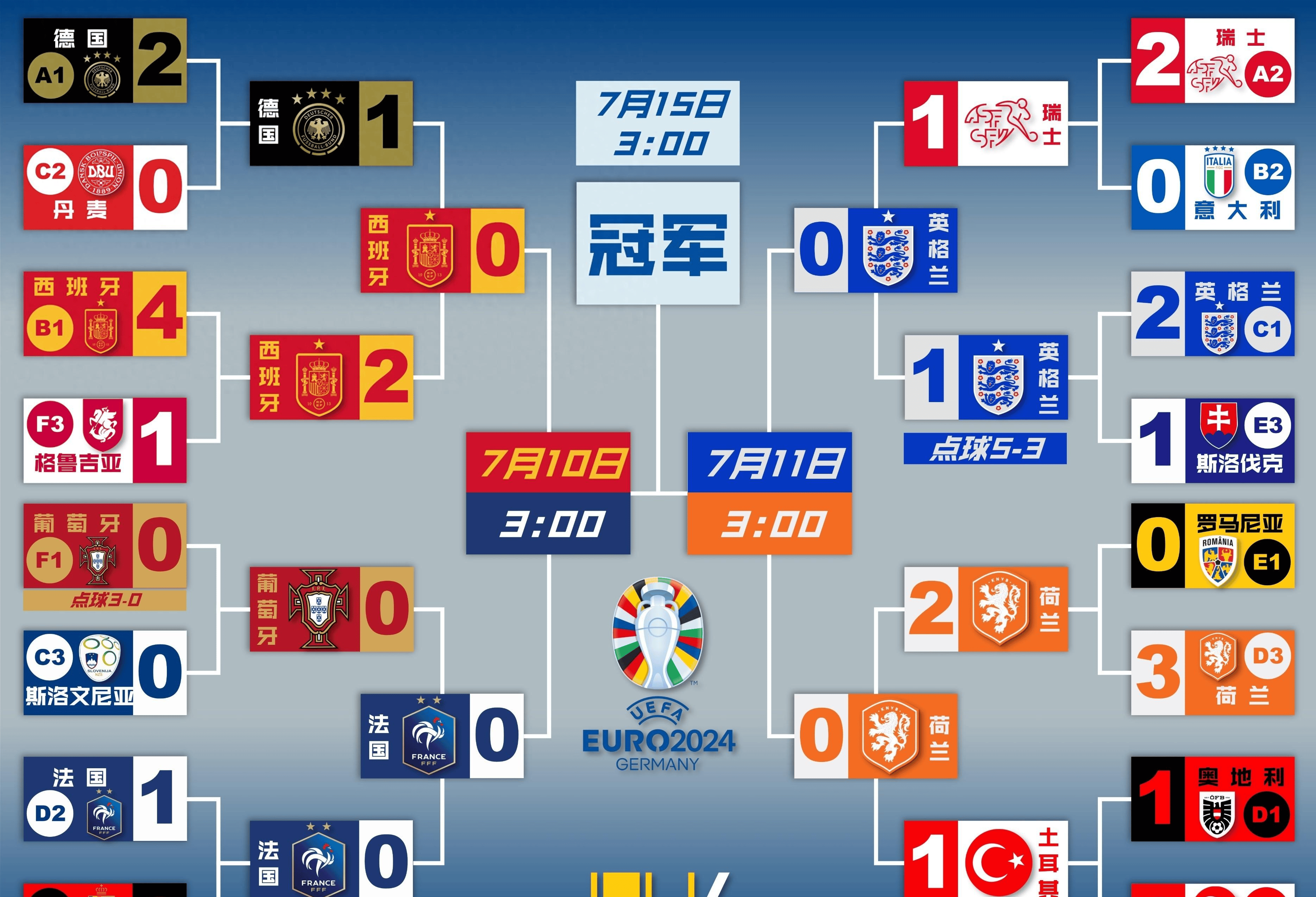 关于欧洲杯预选赛强势来袭，球员们拼尽全力的信息